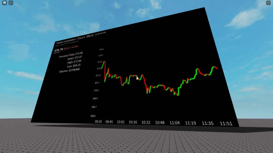 Is It Too Late to Buy Roblox Stock?