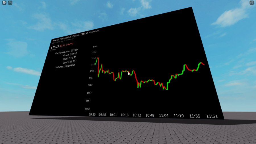 roblox corporation stock price